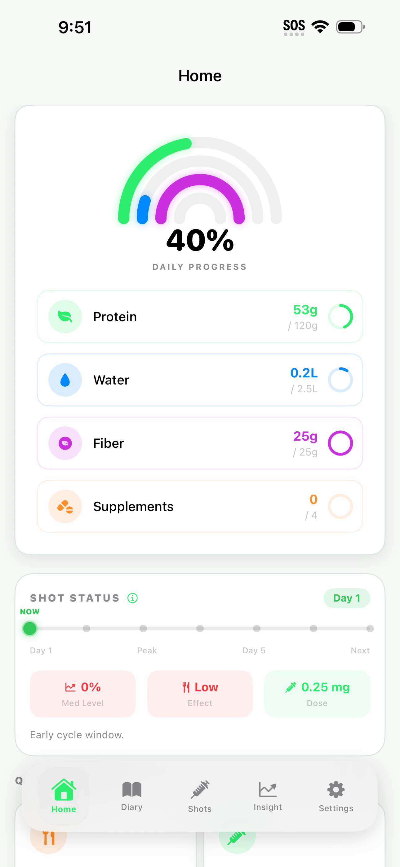 NutriGLP Home Dashboard
