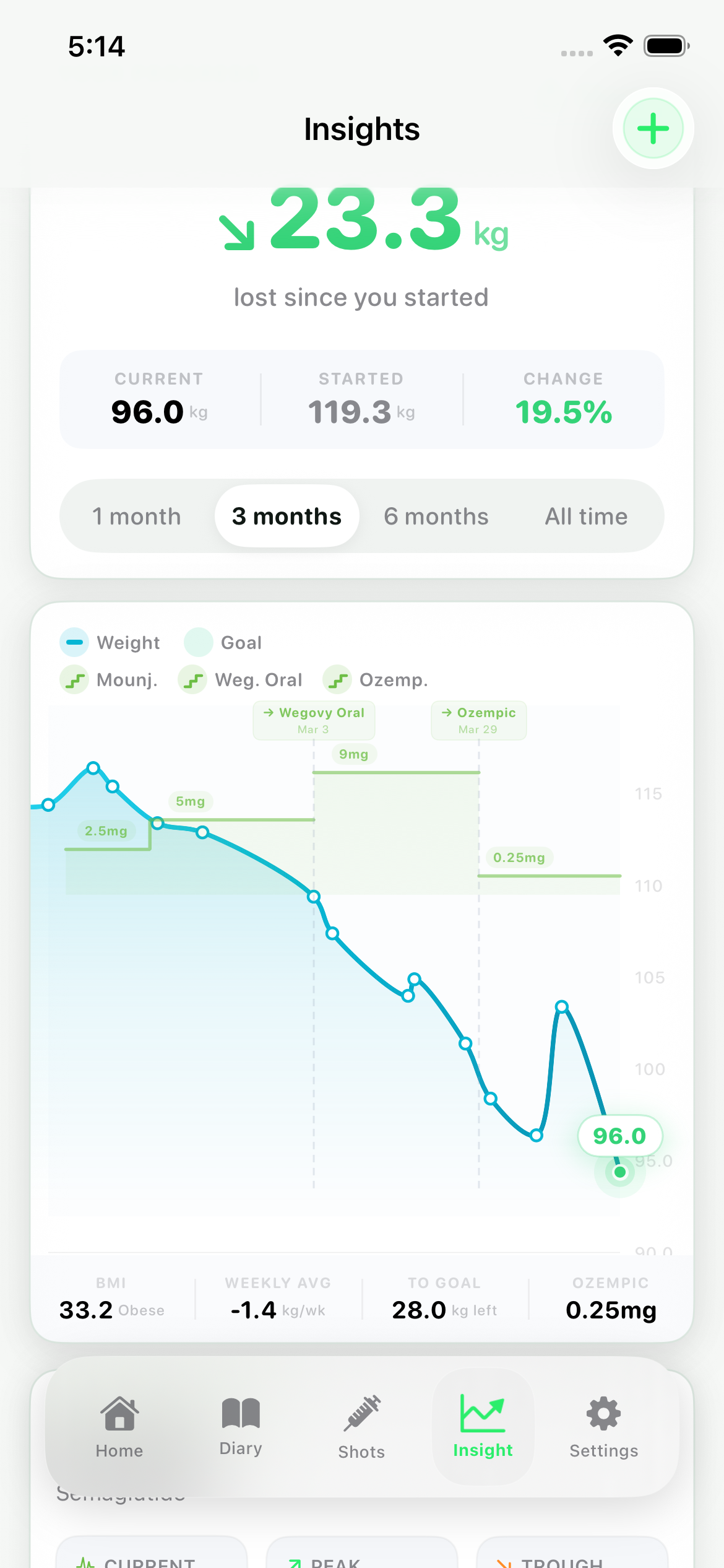 NutriGLP insights screen